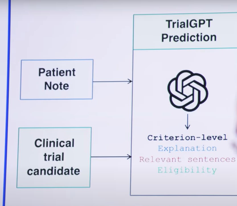 NIH-developed AI algorithm matches potential volunteers to clinical trials