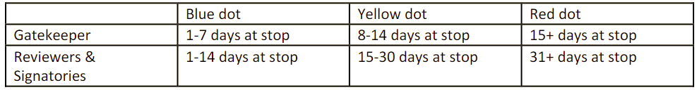 https://res.research.northeastern.edu/wp-content/uploads/nures-dms/eclaws-gatekeeper-0002.png