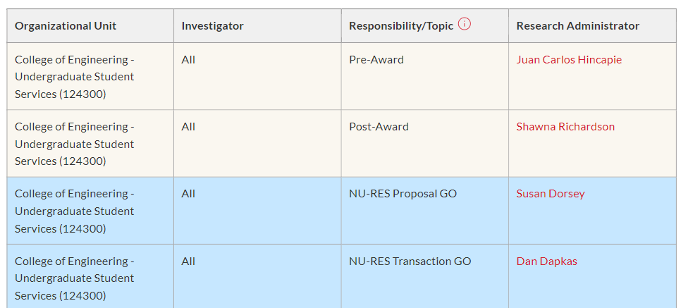 https://res.research.northeastern.edu/wp-content/uploads/nures-dms/searching-for-contacts-0004.png